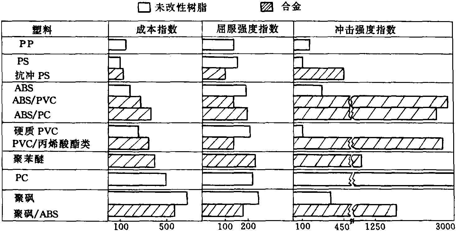 1.8 塑料材料